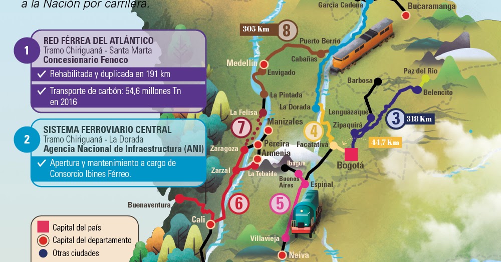 Logística y Transporte. Red ferroviaria Colombia