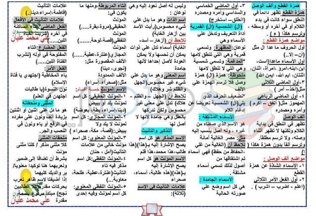 ملزمة شرح القواعد النحوية من المرحلة الابتدائية حتى الثانوية