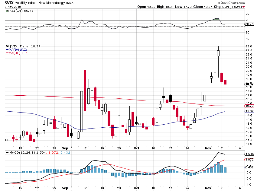 vix.PNG (850×633)