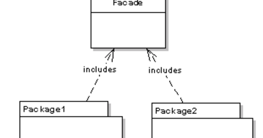 Design concepts.: Facade design pattern for beginners.