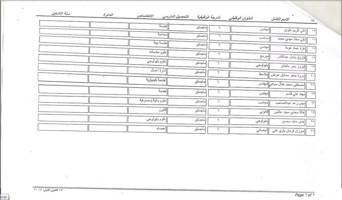 في اسماء التربية وزارة المقبولين العراقية 2020 تعيينات اسماء المقبولين