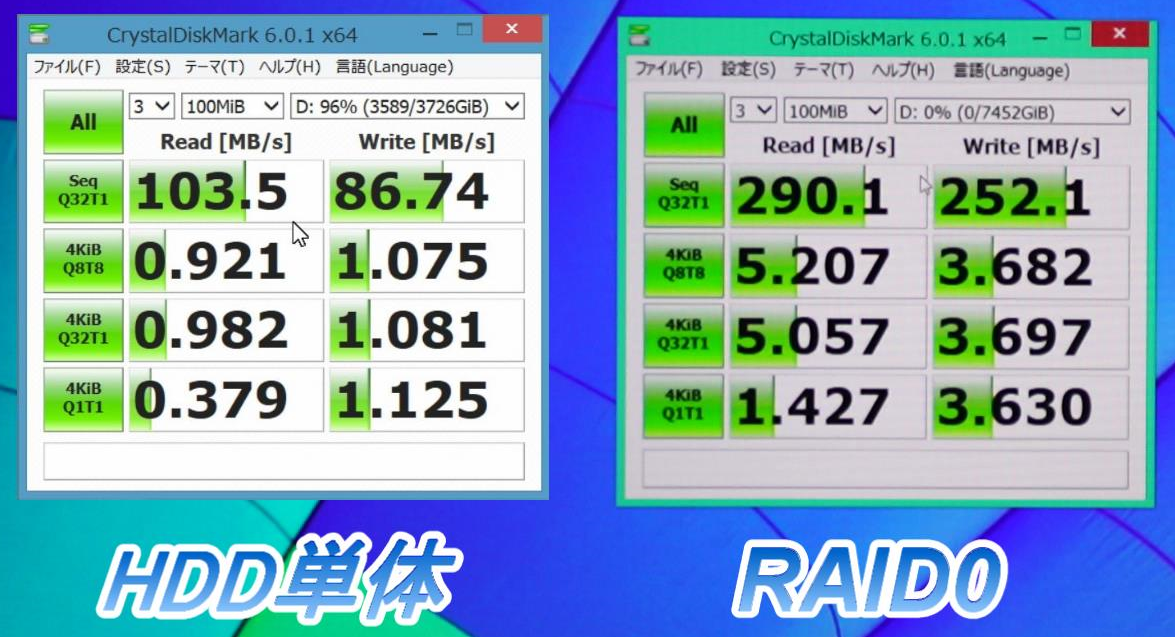 Vegeta Channel Blog: 大容量と高速化を実現！Core i7 8700K+ASRock Z370 Pro4メインマシン SSD, HDDのRAID0化
