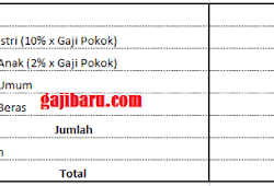 Tabel Besaran Tunjangan Kinerja Lapan Terbaru Berdasarkan Perpres Gajibaru Com