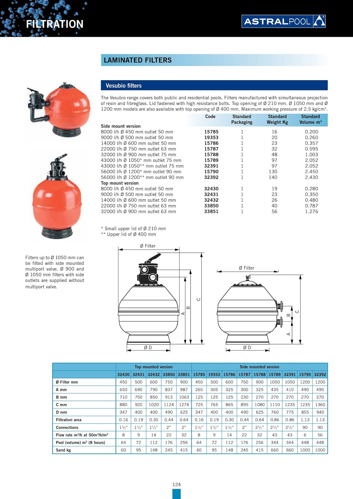 Astral Pool Catalogue 2019 FILTRATION
