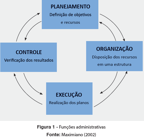 Blog Educacional/LANA FUNDAMENTOS DA ADMINISTRAÇÃO