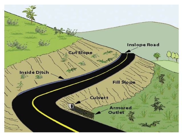 Factors affecting the alignment of hill road