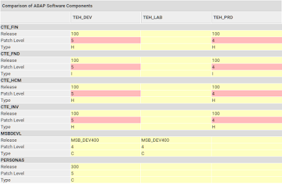 SAP HANA Certifications, SAP HANA Tutorials and Materials, SAP HANA Guides, SAP HANA Learning