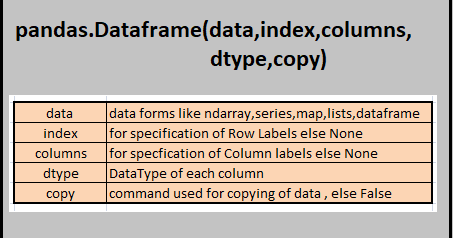 data-w-dash: DATAFRAME CREATE FUNCTION IN PYTHON PANDAS