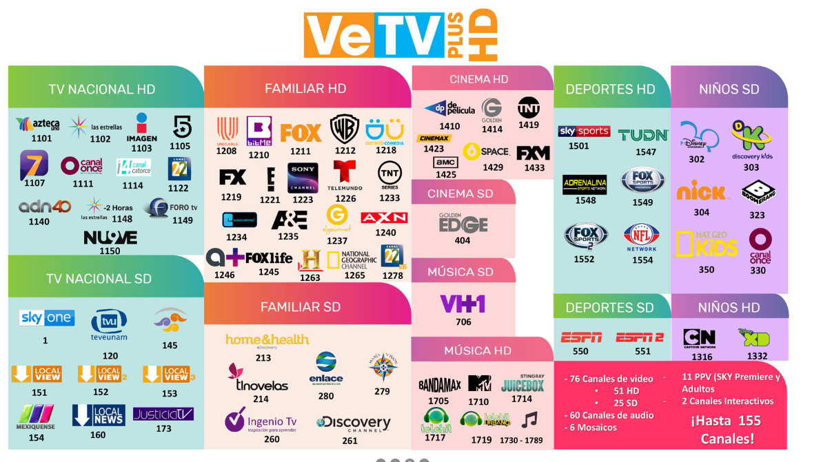 Aquí Contrataciónes, SKY, VeTV, CEL: 228 214 7577