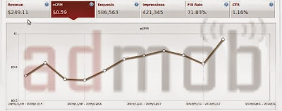 admob earnings per impression 2013