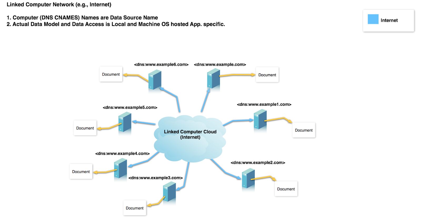 Kingsley Idehen's Blogger Data Space: World Wide Web, 25 Years Later