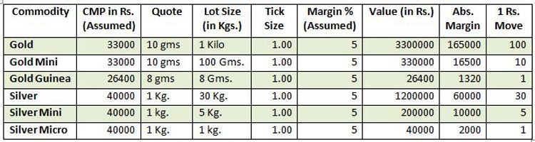 MCX Commodity Items RKCommodity mcx-commodity-items-rkcommodity