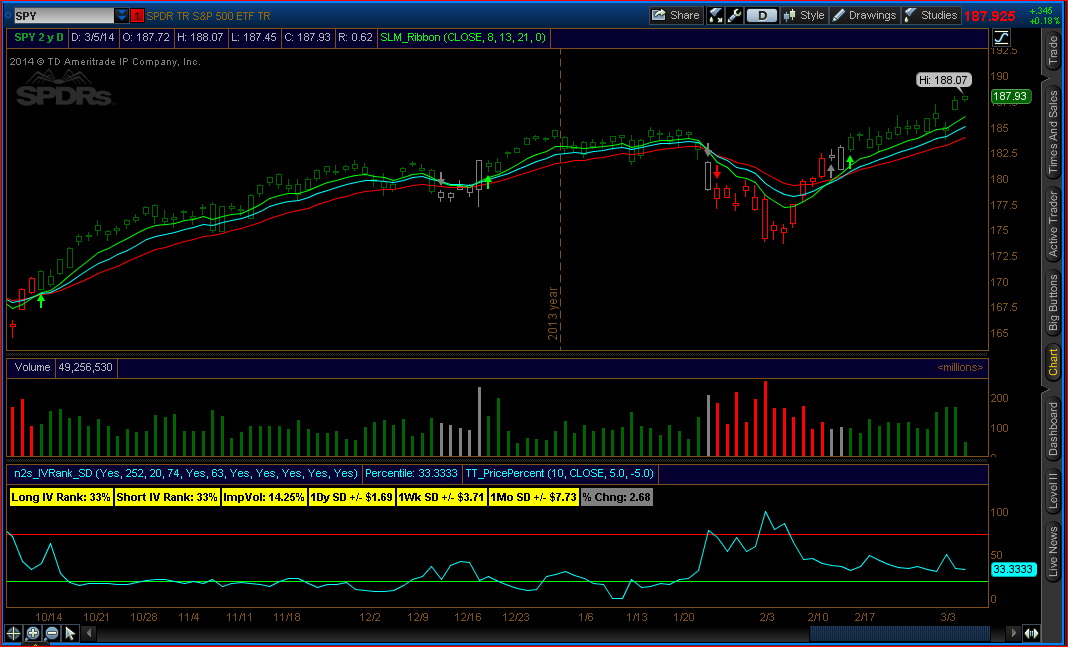 Thinkorswim Print Chart