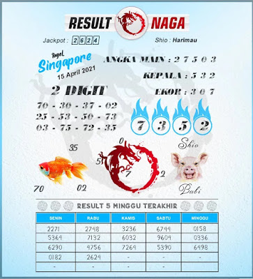 PREDIKSI SGP YOHII