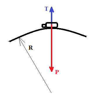радиус кривизны траектории тела брошенного под углом к горизонту. автомобиль массой движется по выпуклому мосту. радиус кривизны траектории тела брошенного под углом к горизонту. проезжая по выпуклому мосту. тело брошенное под углом к горизонту.