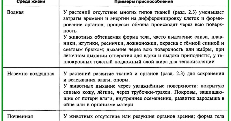 Тест по средам обитания биология 5. Среда обитания растений экологические факторы 7 класс презентация.