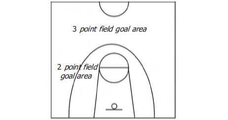 Garis Penalti dalam Basket: Lebih dari Sekedar Garis, Sebuah Strategi dan Taktik