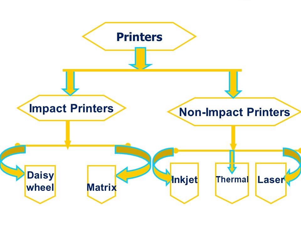 Printers Keshav's Blog