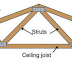 Roof Structures