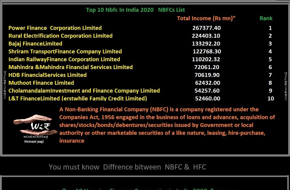 NSE to offer derivatives on Financial Services Index 11 January 2021