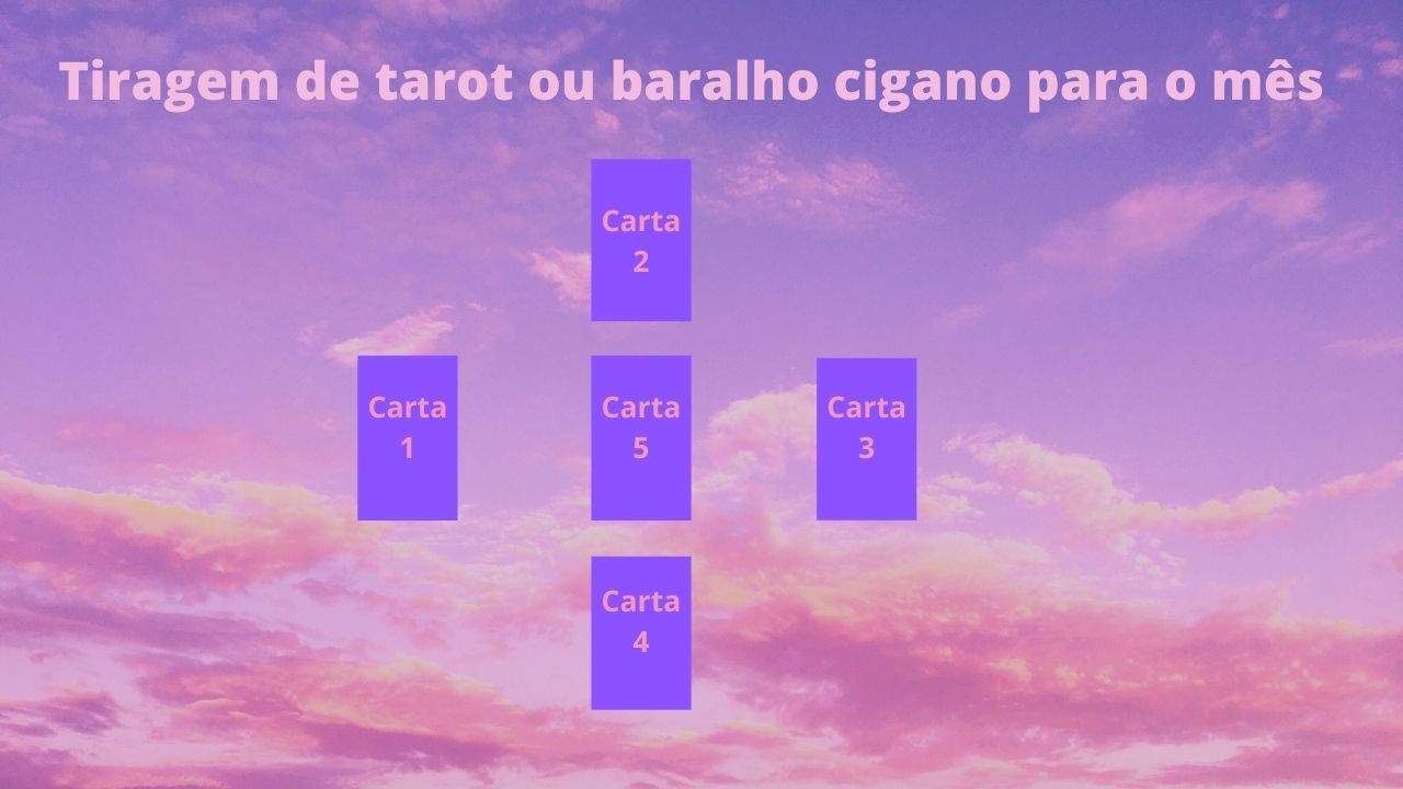 Tarot Online, Baralho Cigano