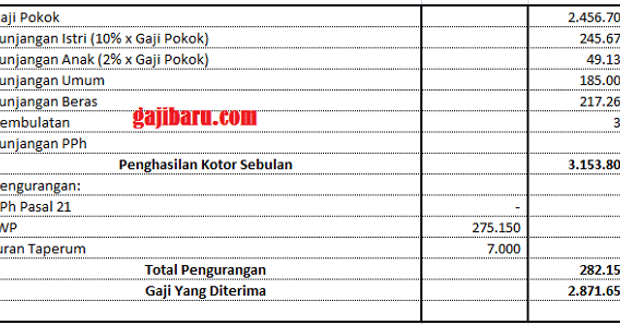 Contoh Slip Gaji Pns Golongan 3b Guru Paud