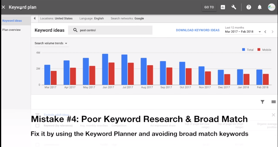 Keyword research