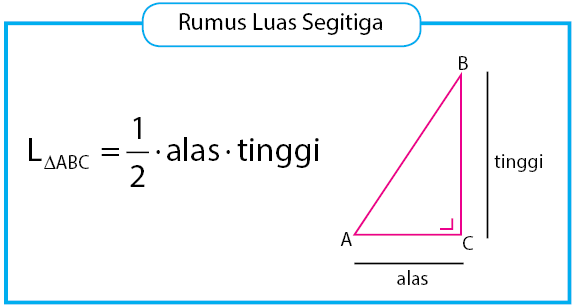 Rumus Luas Segitiga Definisi Jenis Dan Contoh Soal Riset