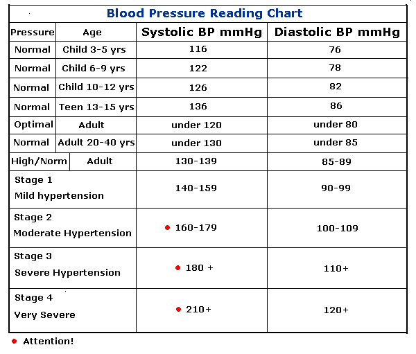 Beauty Womens Issues High Blood Pressure