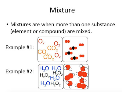 Teaching the Kid: Elements, Compounds, and Mixtures