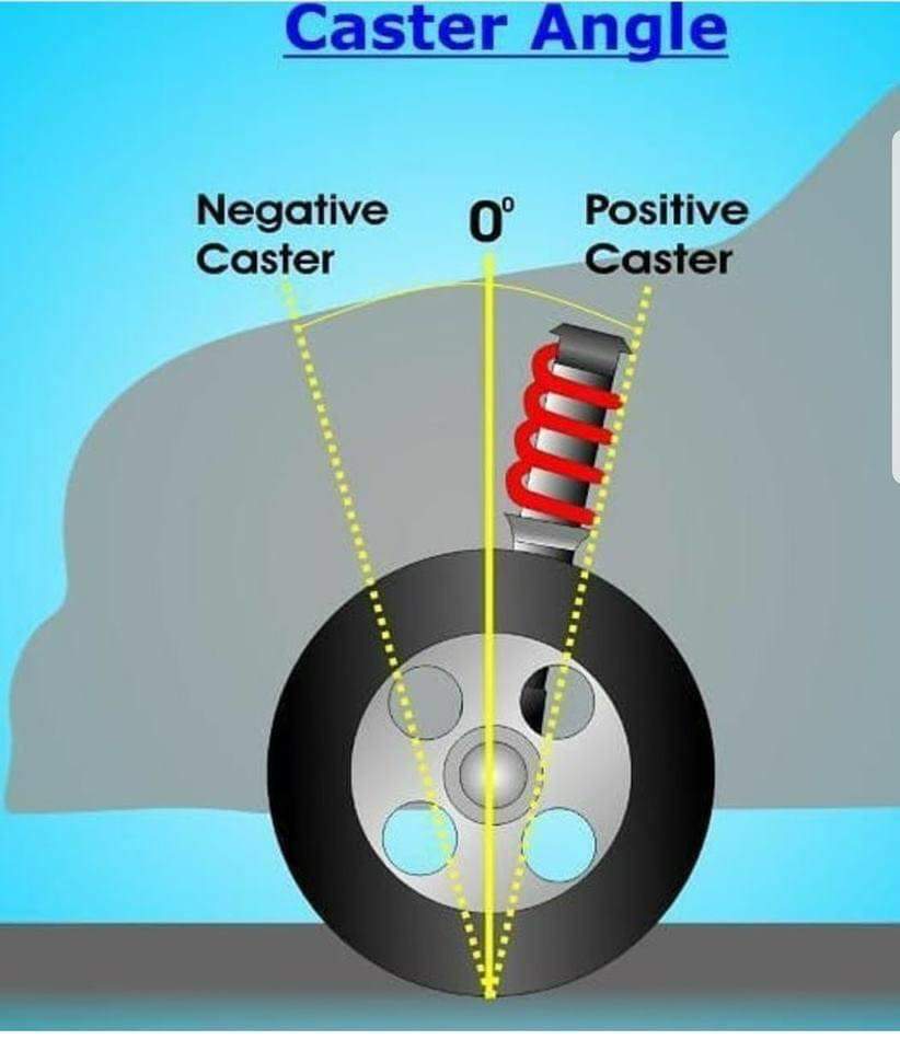 LANZAMIENTO, CASTER POSITIVO Y NEGATIVO
