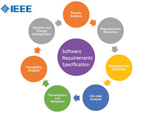 Business Analysis Software Requirements Specification مواصفات متطلبات برامج تحليل الأعمال