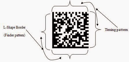 barcode code sample matrix data generator bar date