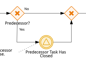 Maurizio Carioli's Business Automation Blog: Designing an Event-Driven ...