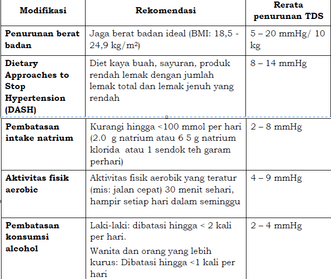 Hipertensi Esensial KLIK INSTAL