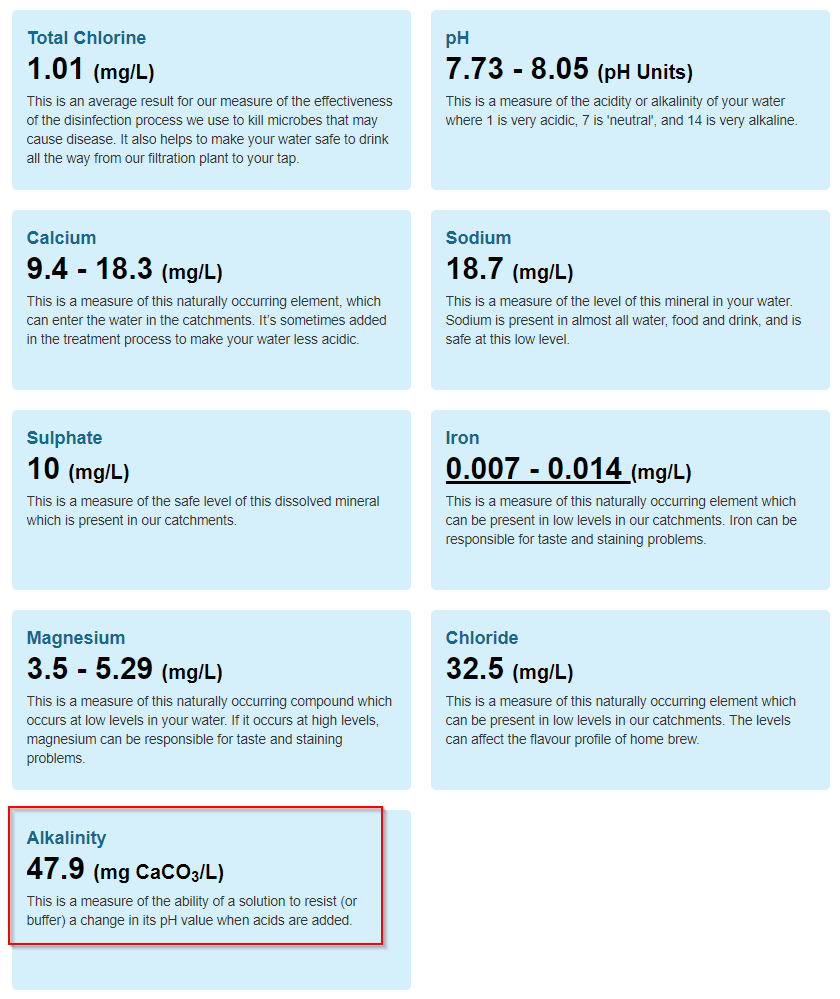 Birallee Beer & Brewing Converting Water Alkalinity HCO3 to CaCO3