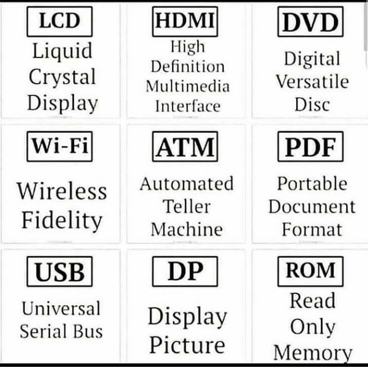 WhatsApp short message meaning