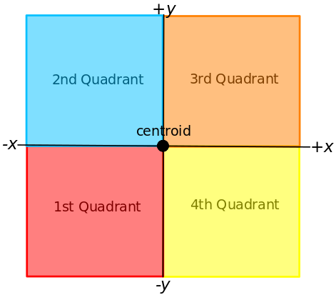 How to Calculate Area of Polygon from Unordered Coordinate Points ...