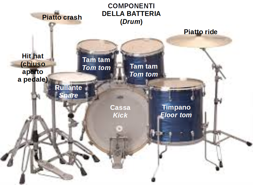 Laboratorio delle musiche Conoscere i ritmi con la drum machine Laboratorio delle musiche Conoscere i ritmi con la drum machine