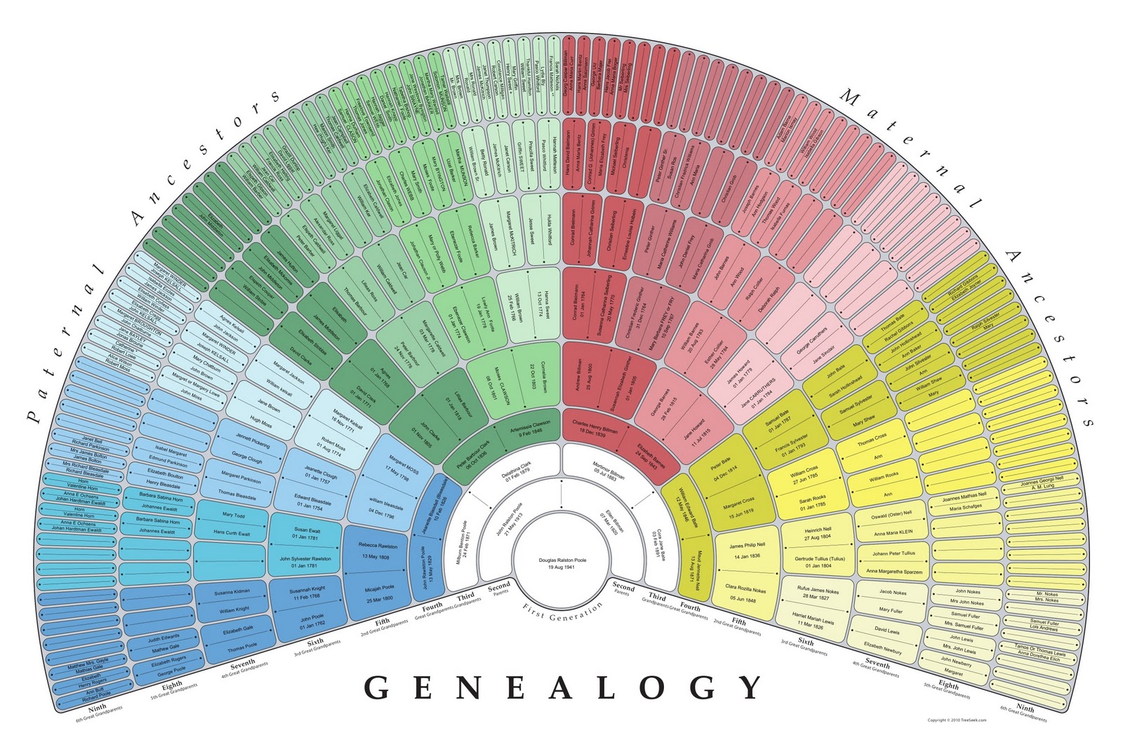 family-history-class-notes-sharing-free-charts-fan-pedigree-and-a