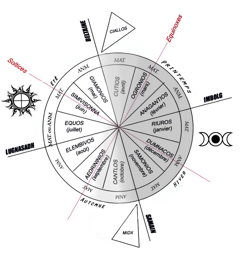 L'épopée celte: Le calendrier celtique L'épopée celte: Le calendrier celtique