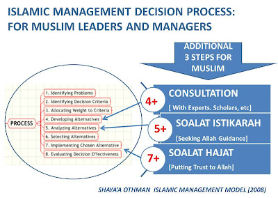problem solving and decision making in islam