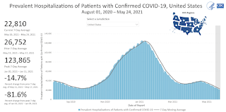 COVID-19 Hospitalized