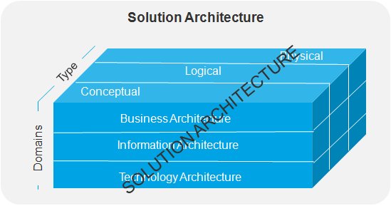 Blog - Enterprise Information Technology Architecture: Topic 6 / Post 2