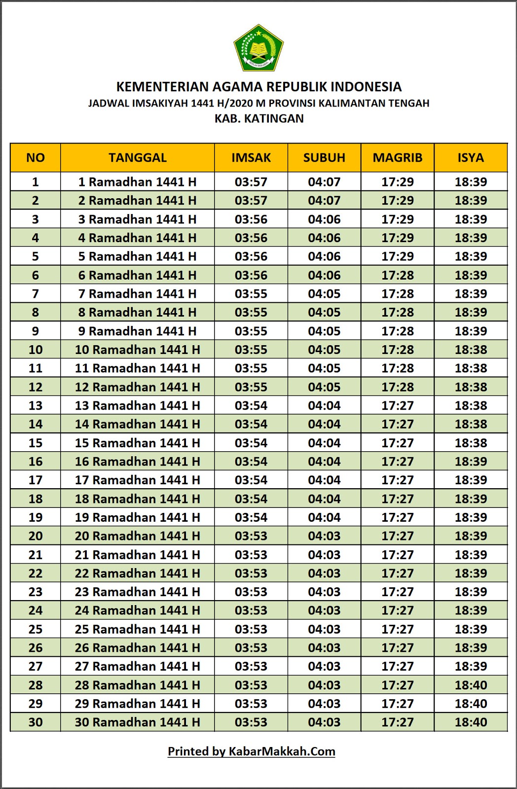Jadwal Imsakiyah Katingan 2020