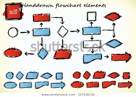 Flow chart image