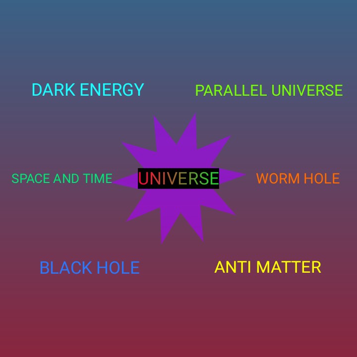 universe facts in hindi