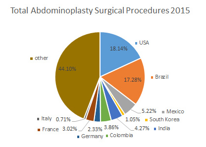 total world abdominoplasty 2015