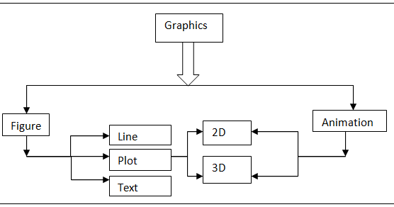 Graphics in MATLAB | Part 1 - 2D Plotting