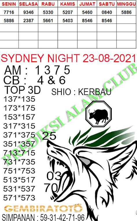Syair Togel Sydneynight Agustus 2021 - Tokosyair.com